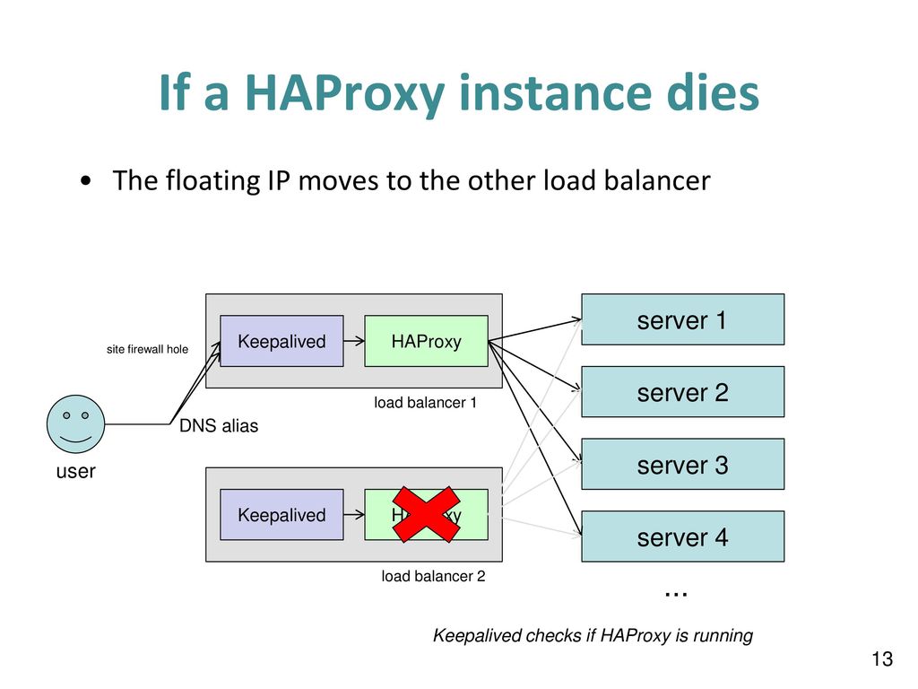 Load Balancing Without a Floating IP: Achieving HA with HAProxy, Keepalived, and Dynamic DNS